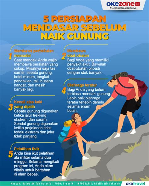 Persiapan gunung Merbabu